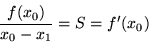 \begin{displaymath}\frac{f(x_0)}{x_0 - x_1} = S = f'(x_0)
\end{displaymath}