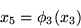 \begin{displaymath}x_5 = \phi_3(x_3) \end{displaymath}