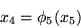 \begin{displaymath}x_4 = \phi_5(x_5) \end{displaymath}